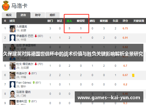 久保建英对阵德国世俱杯中的战术价值与胜负关键影响解析全景研究 久保建英对阵德国世俱杯中的战术价值与胜负关键影响解析全景研究