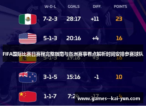 FIFA国际比赛日赛程完整指南与各洲赛事看点解析时间安排参赛球队