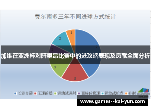 加维在亚洲杯对阵里昂比赛中的进攻端表现及贡献全面分析