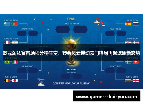 欧冠淘汰赛客场积分榜生变,转会风云搅动豪门格局再起波澜新态势 欧冠淘汰赛客场积分榜生变,转会风云搅动豪门格局再起波澜新态势