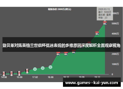 登贝莱对阵英格兰世俱杯低迷表现的多维原因深度解析全面观察视角