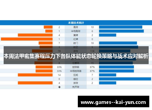 本周法甲密集赛程压力下各队体能状态轮换策略与战术应对解析