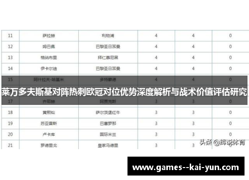 莱万多夫斯基对阵热刺欧冠对位优势深度解析与战术价值评估研究